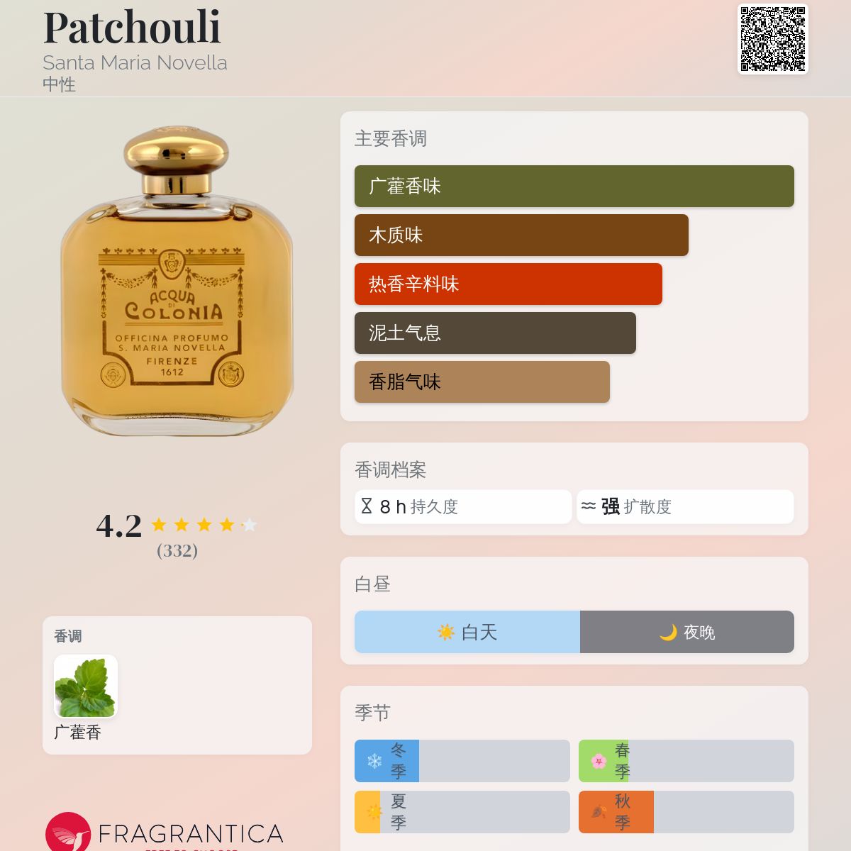 Patchouli Santa Maria Novella 香水- 一款年中性香水