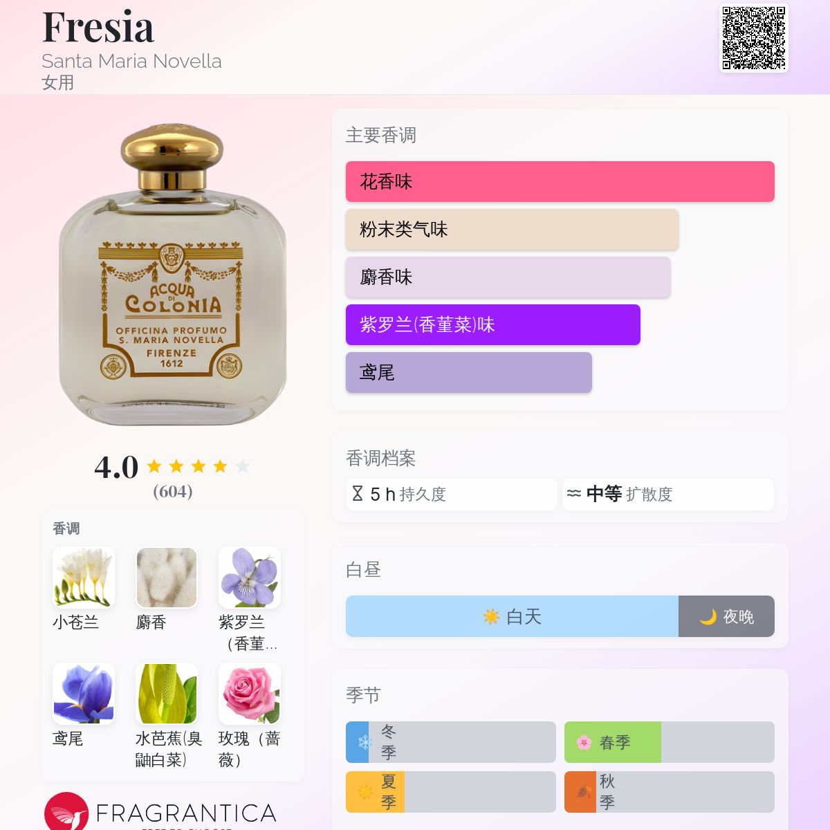 Santa Maria Novella FRESIA 香水 Fresia: Eau de Cologne - Santa Maria Novella