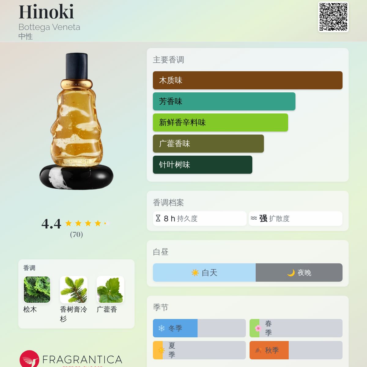 Hinoki Bottega Veneta 香水- 一款2025年新的中性香水
