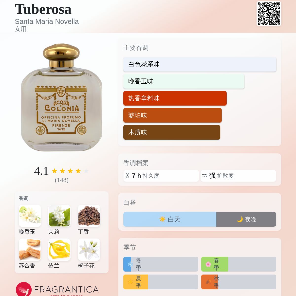 Tuberosa Santa Maria Novella 香水- 一款1939年女用香水