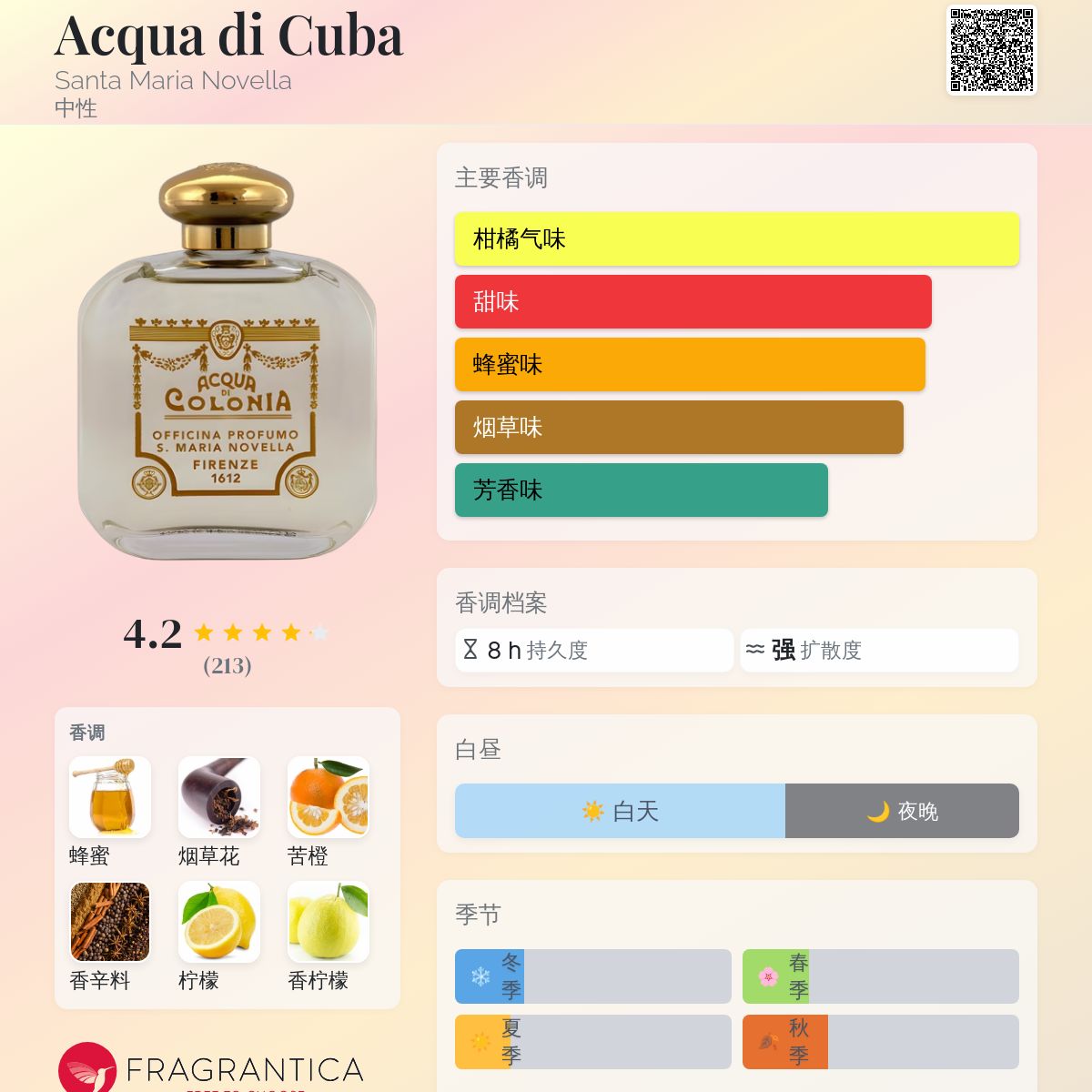 Acqua di Cuba Santa Maria Novella 香水- 一款1998年中性香水