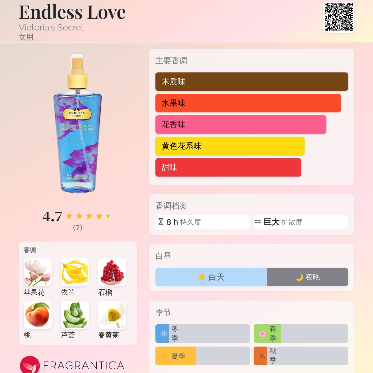 Endless Love Victoria's Secret 香水- 一款2010年女用香水