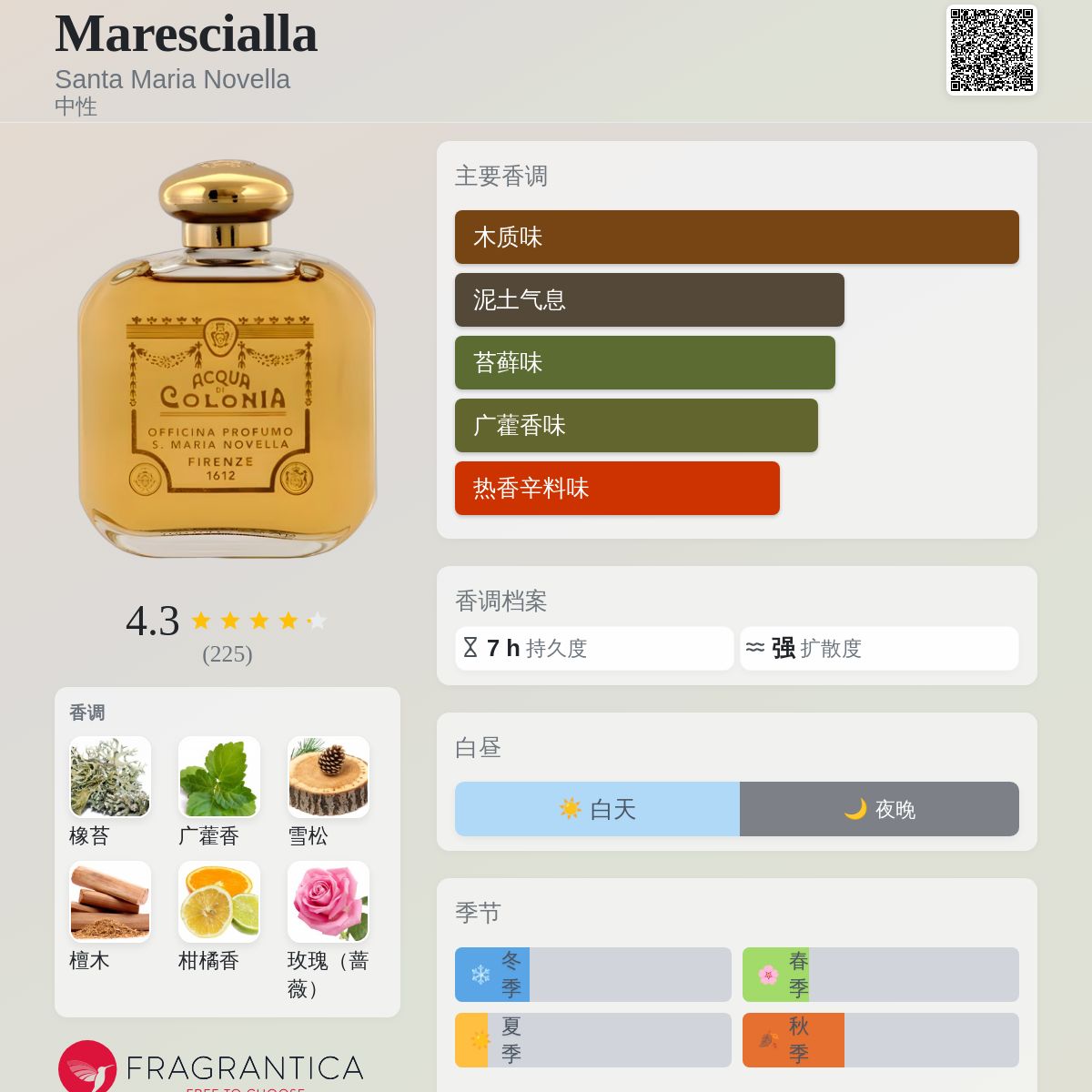 Marescialla Santa Maria Novella 香水- 一款1828年中性香水