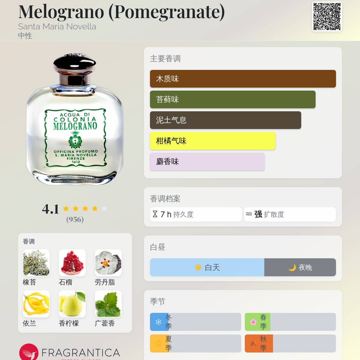 Melograno (Pomegranate) Santa Maria Novella 香水- 一款1965年
