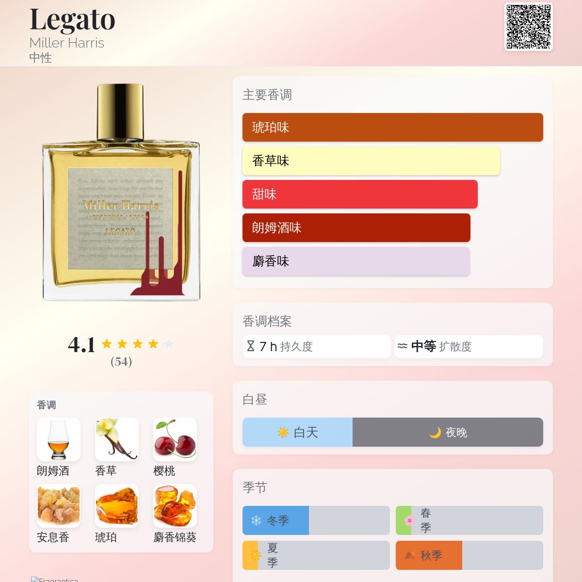 Legato Miller Harris 香水- 一款2025年新的中性香水