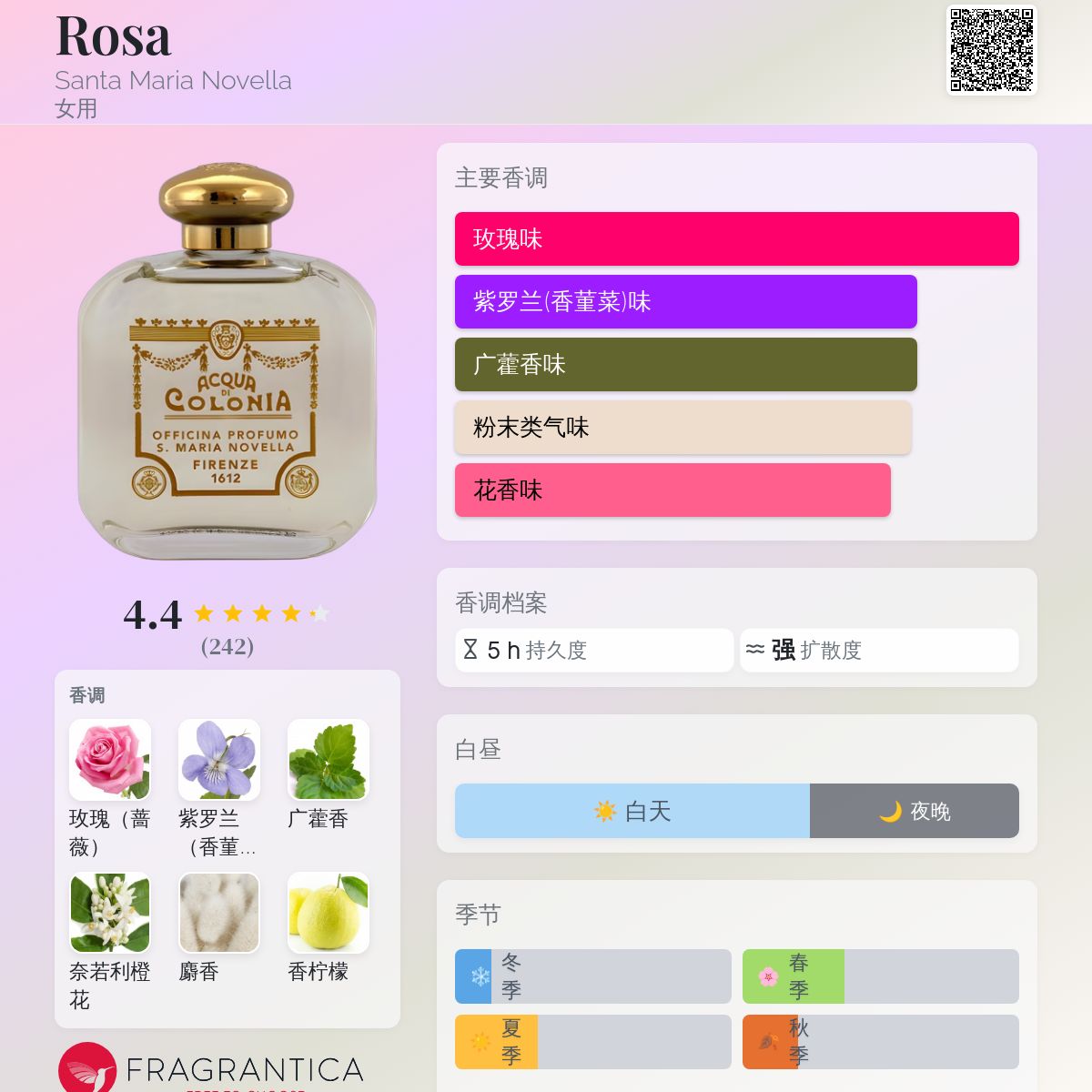 Rosa Santa Maria Novella 香水- 一款1999年女用香水