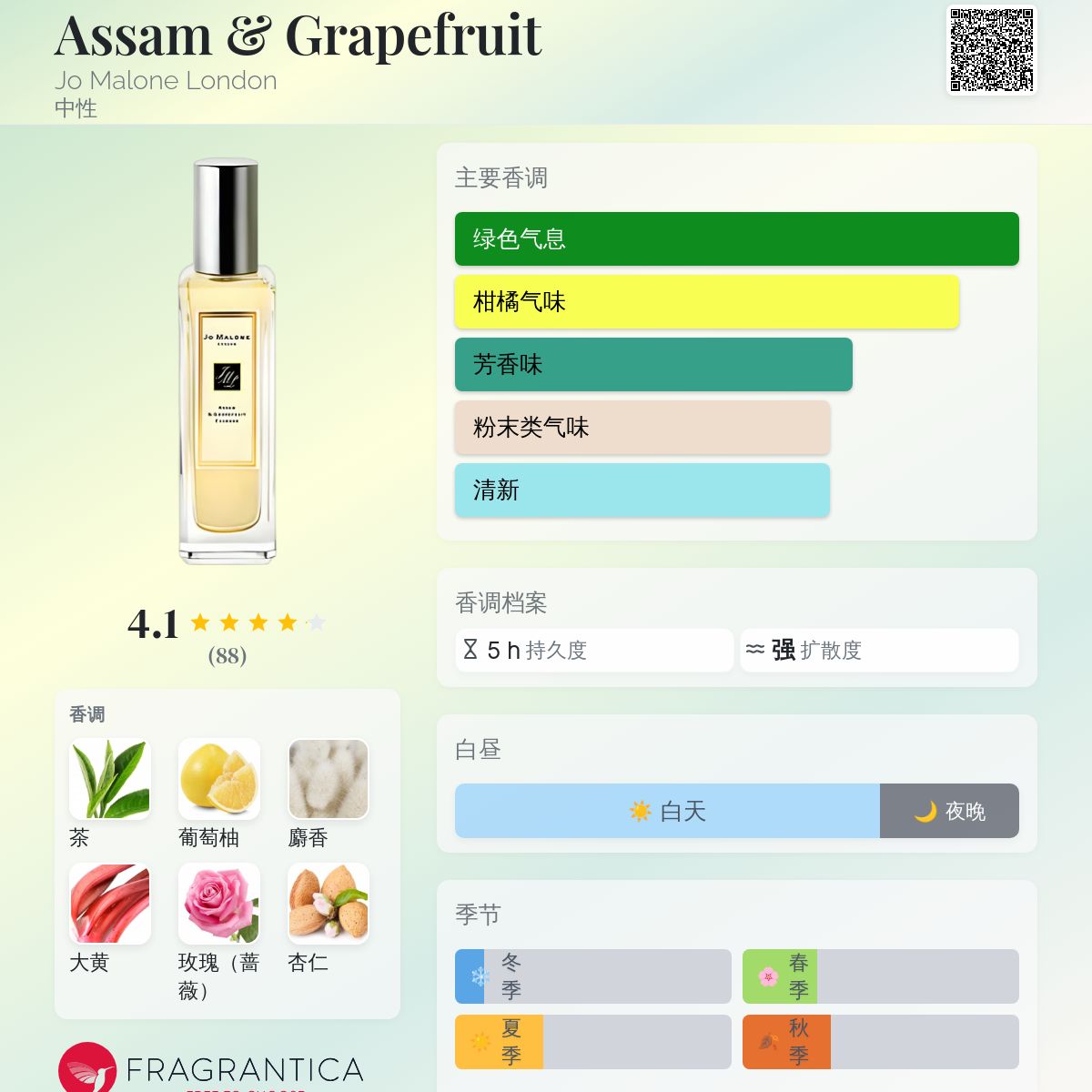 Assam & Grapefruit Jo Malone London 香水- 一款2011年中性香水