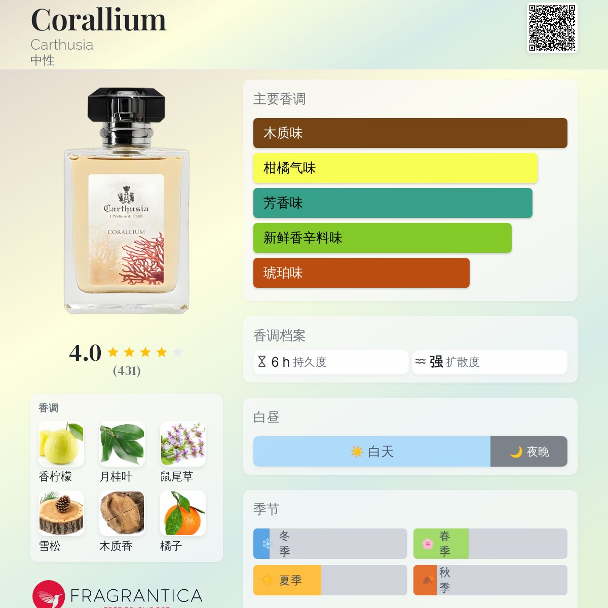 Corallium Carthusia 香水- 一款2010年中性香水