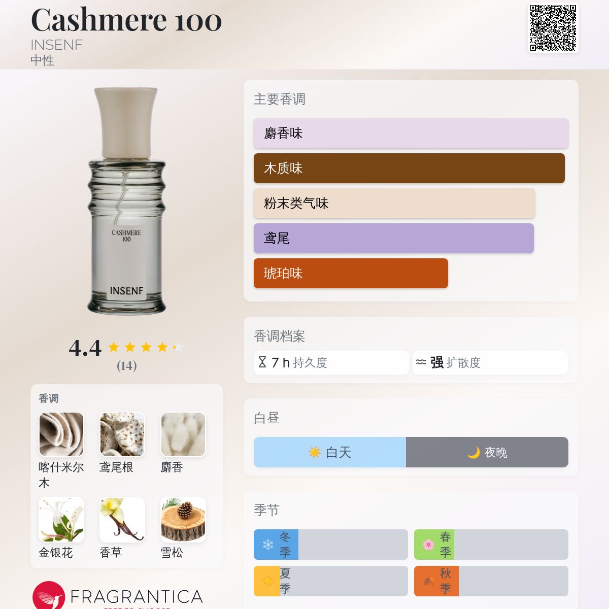 Cashmere 100 INSENF 香水- 一款2025年新的中性香水