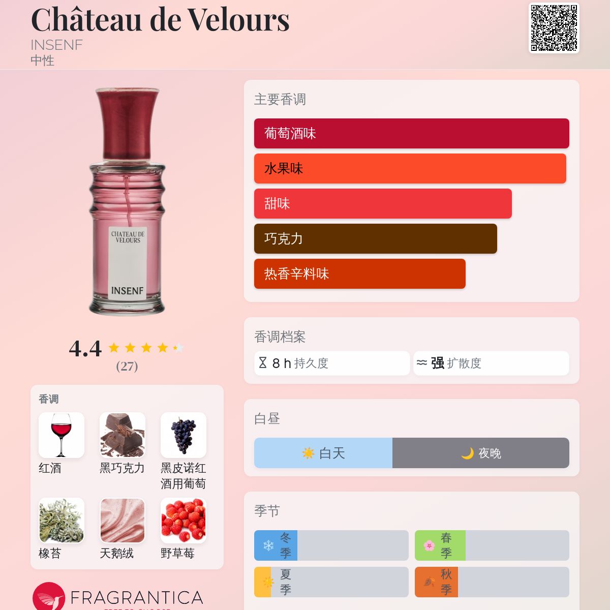 Château de Velours INSENF 香水- 一款2025年新的中性香水