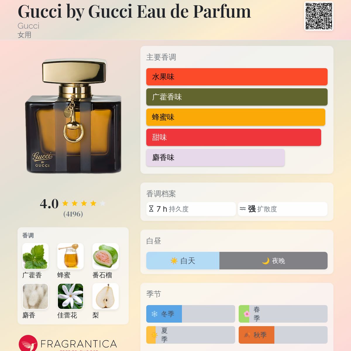 Gucci by Gucci Eau de Parfum Gucci 香水- 一款2007年女用香水