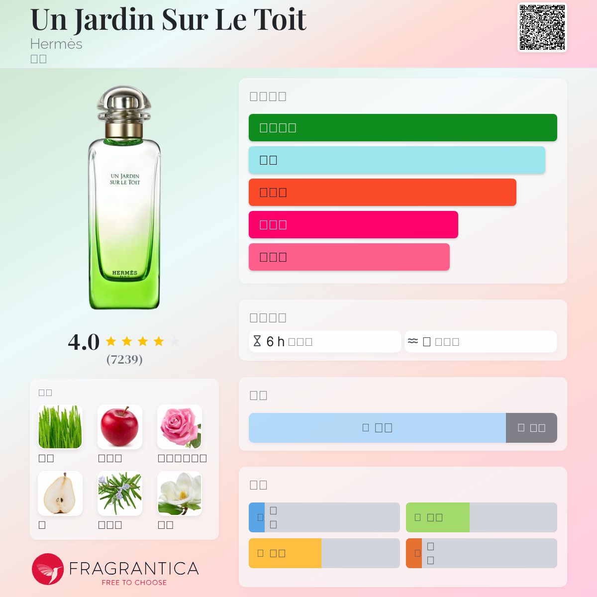 Un Jardin Sur Le Toit Hermès 香水- 一款2011年中性香水