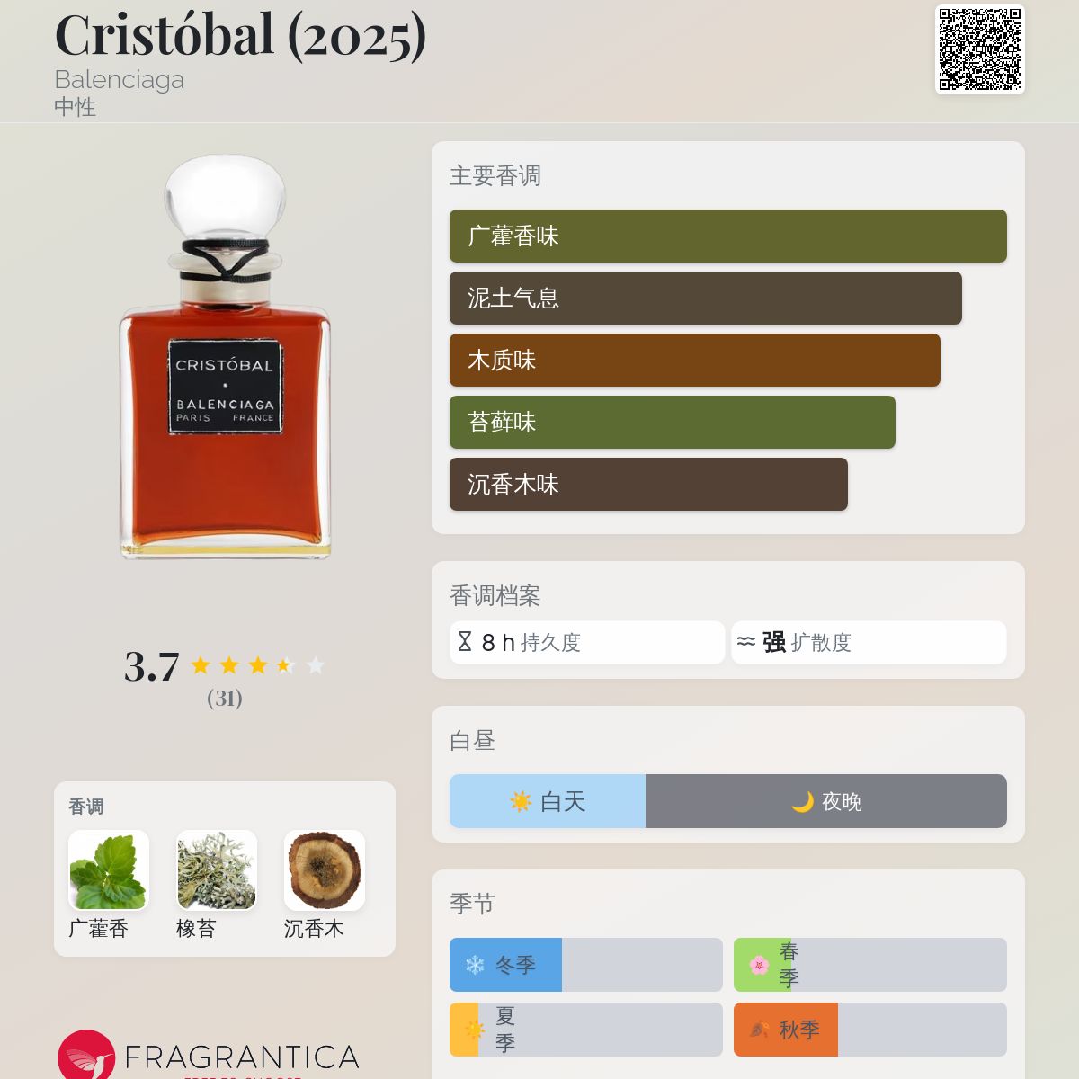 バレンシアガ cristobal 香水 50ml 新品 入手困難　TO.84 バレンシアガ」が10種のフレグランスを発売 日本での展開は11月