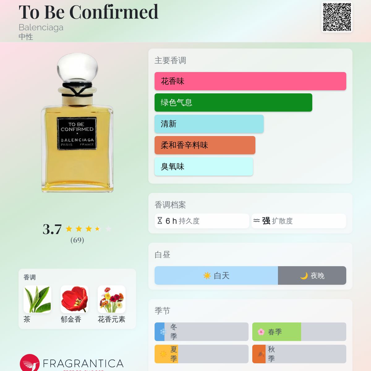 To Be Confirmed Balenciaga 香水- 一款2025年新的中性香水