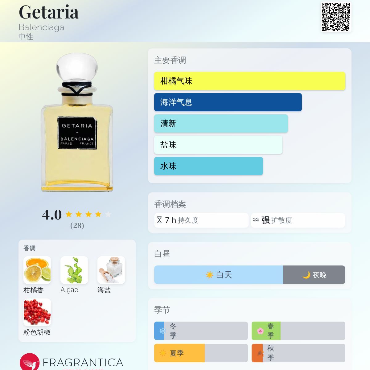 Getaria Balenciaga 香水- 一款2025年新的中性香水