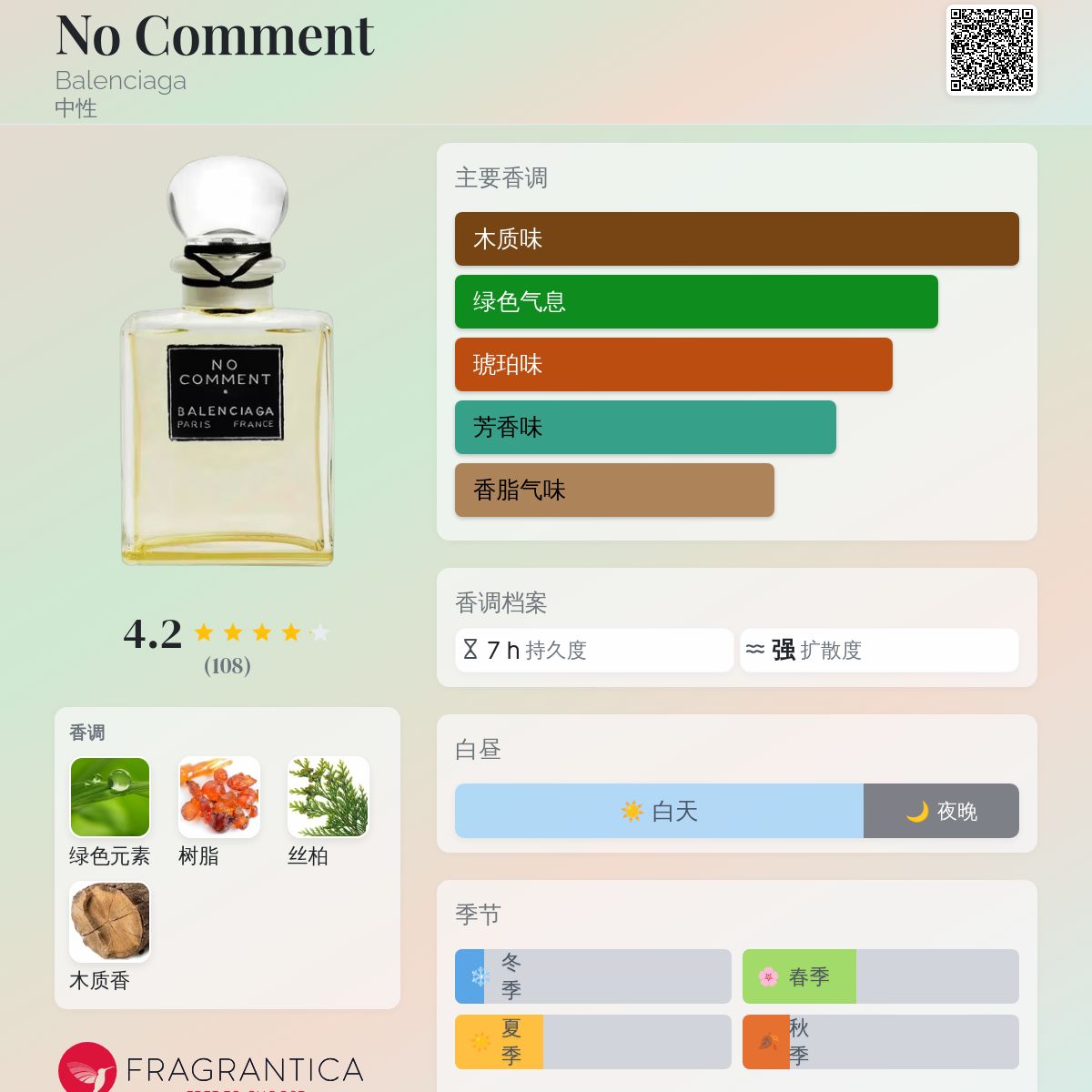 No Comment Balenciaga 香水- 一款2025年新的中性香水