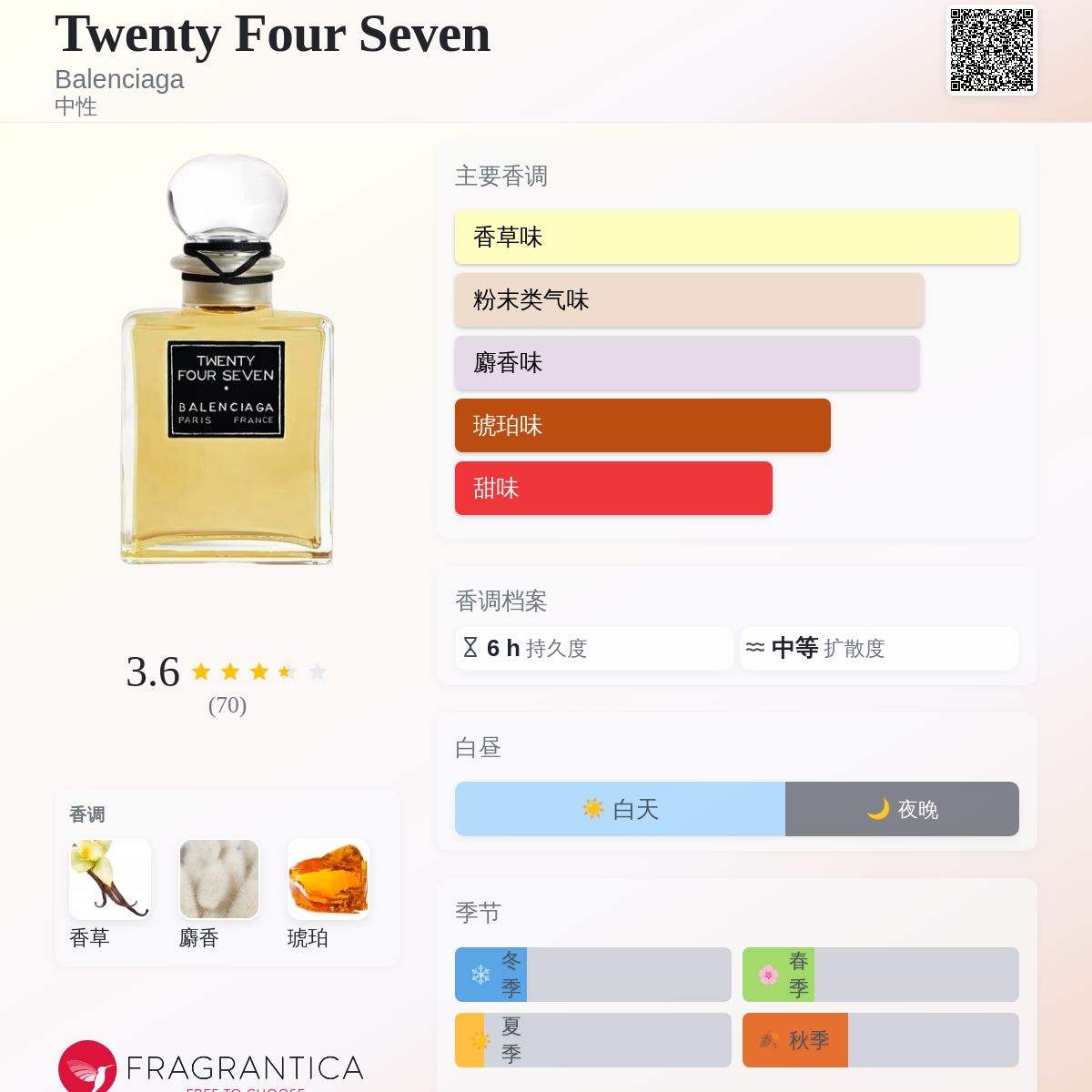Twenty Four Seven Balenciaga 香水- 一款2025年新的中性香水