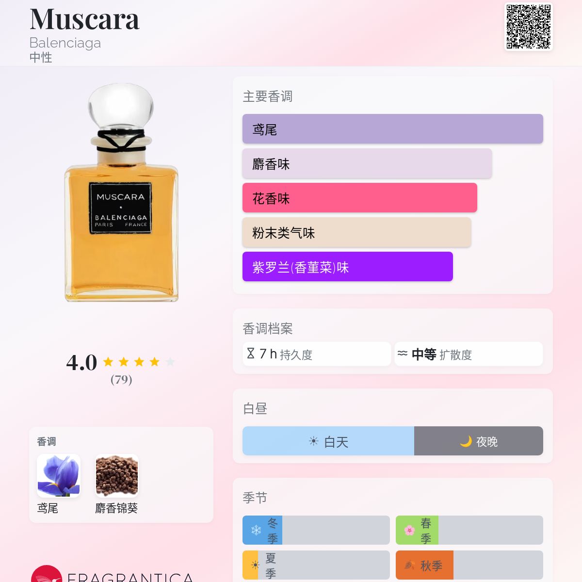 Muscara Balenciaga 香水- 一款2025年新的中性香水