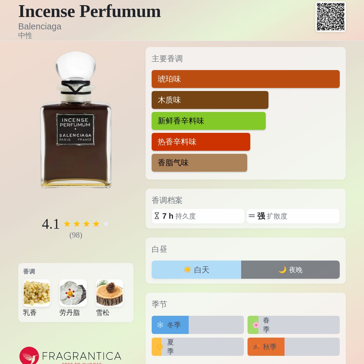 Incense Perfumum Balenciaga 香水- 一款2025年新的中性香水
