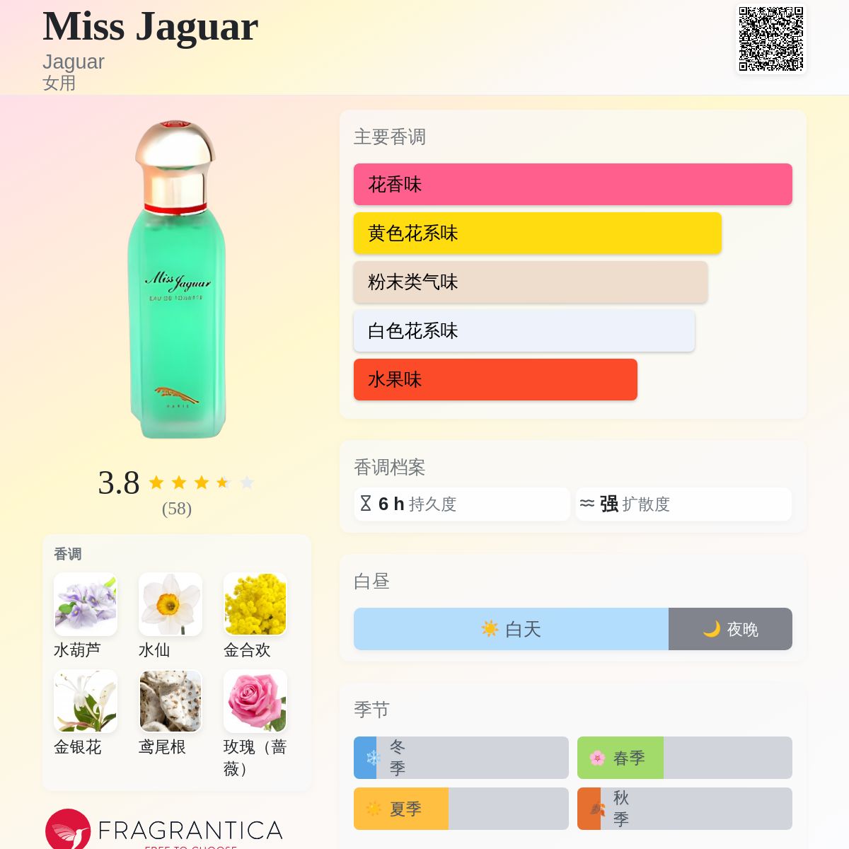 Miss Jaguar Jaguar 香水- 一款1993年女用香水