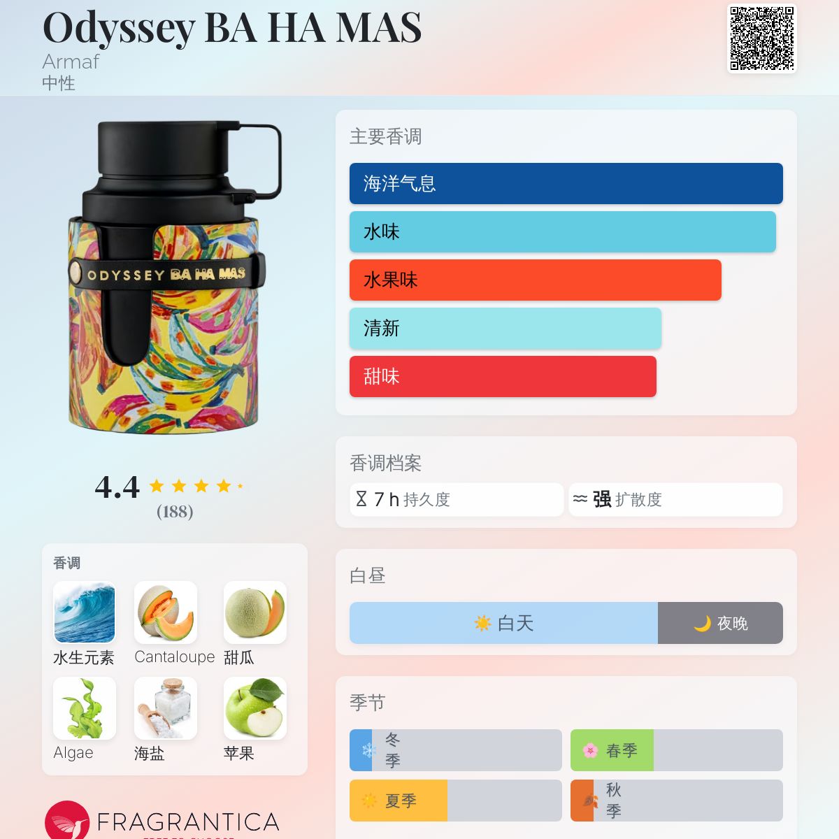 Odyssey BA HA MAS Armaf 香水- 一款2025年新的中性香水