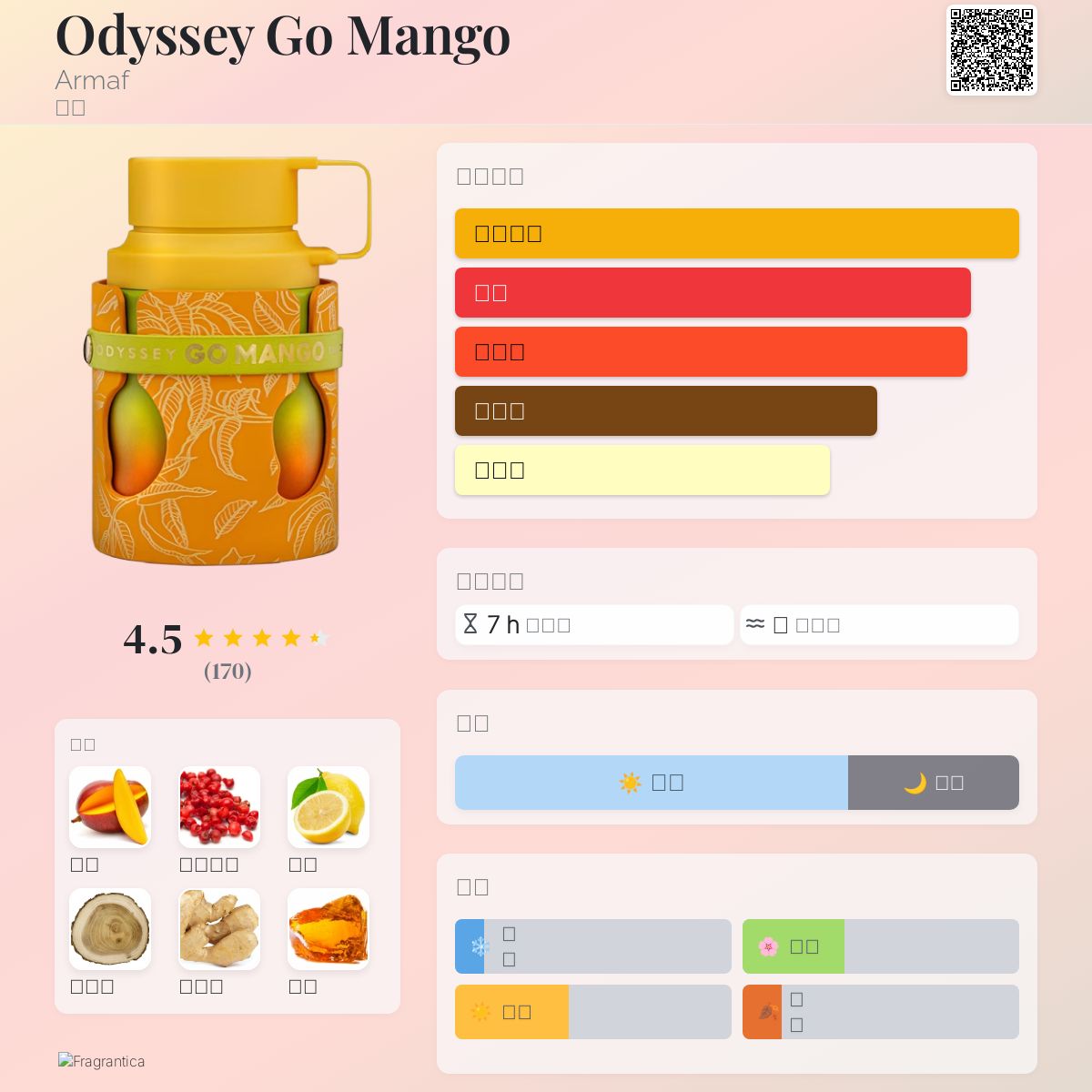 Odyssey Go Mango Armaf 香水- 一款2025年新的中性香水