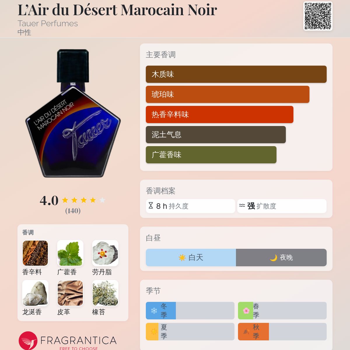 L'Air du Désert Marocain Noir Tauer Perfumes 香水- 一款2025年新的