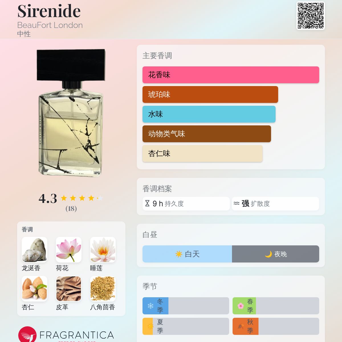 恩田灯世 新名有 香水 Like There Is No Tomorrow Lydeen 香水- 一款2025年新的中性香水