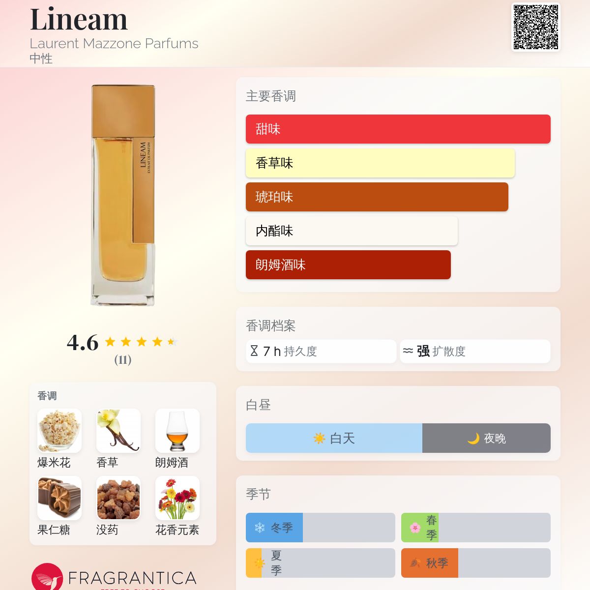 Lineam Laurent Mazzone Parfums 香水- 一款2025年新的中性香水