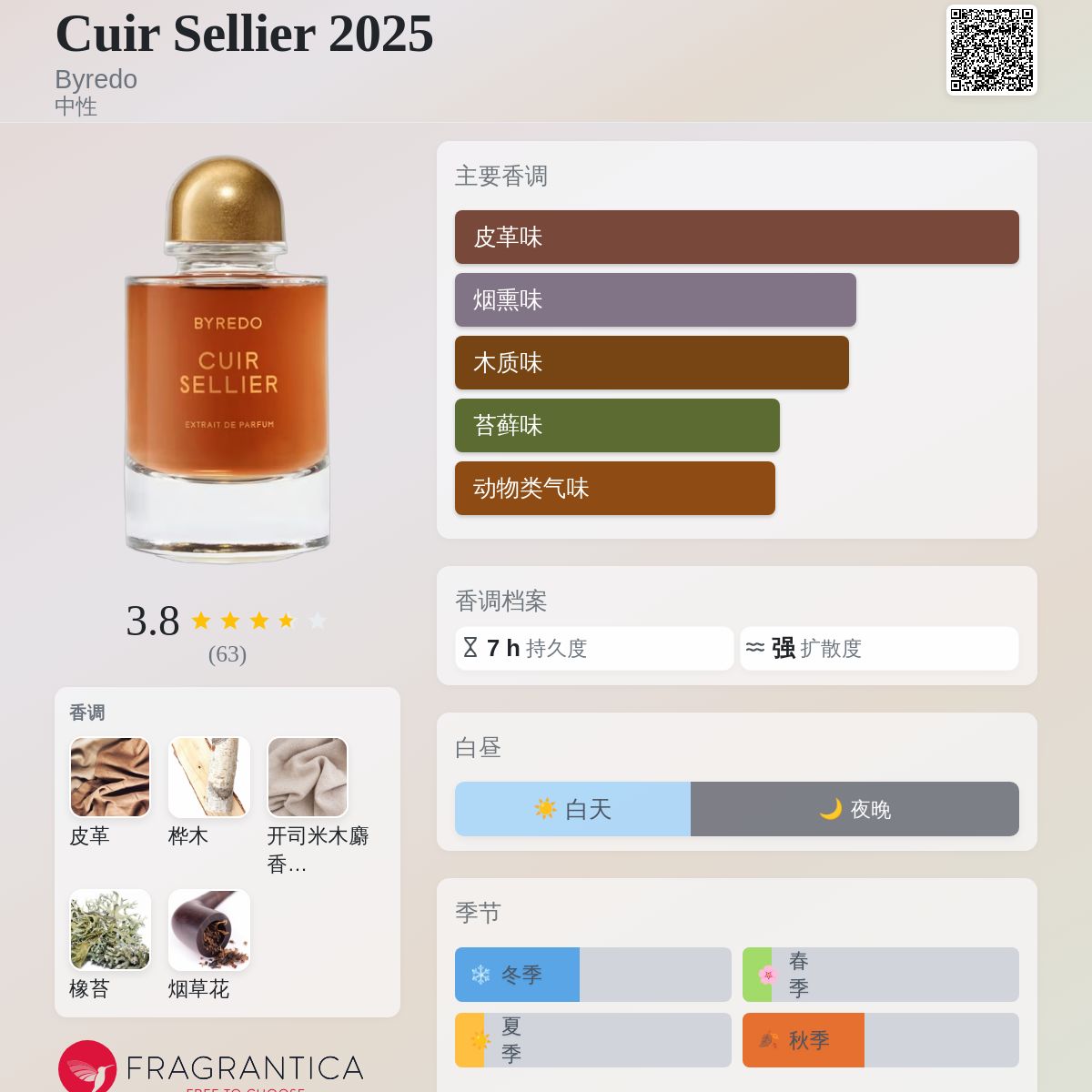 Cuir Sellier 2025 Byredo 香水- 一款2025年新的中性香水