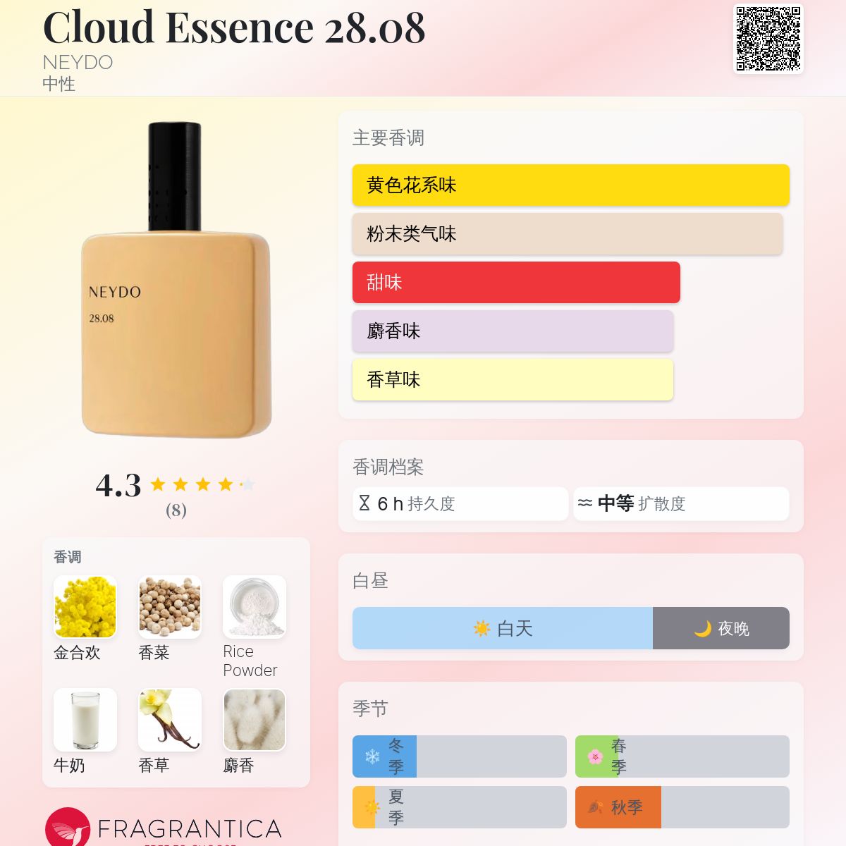 恩田灯世 新名有 香水 恩田灯世 新名有 香水