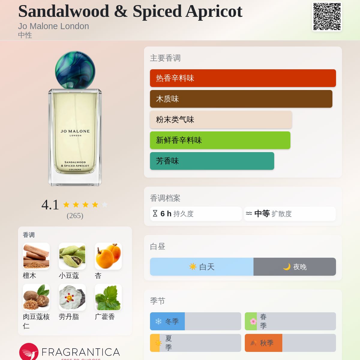 Sandalwood & Spiced Apricot Jo Malone London 香水- 一款2025年新的