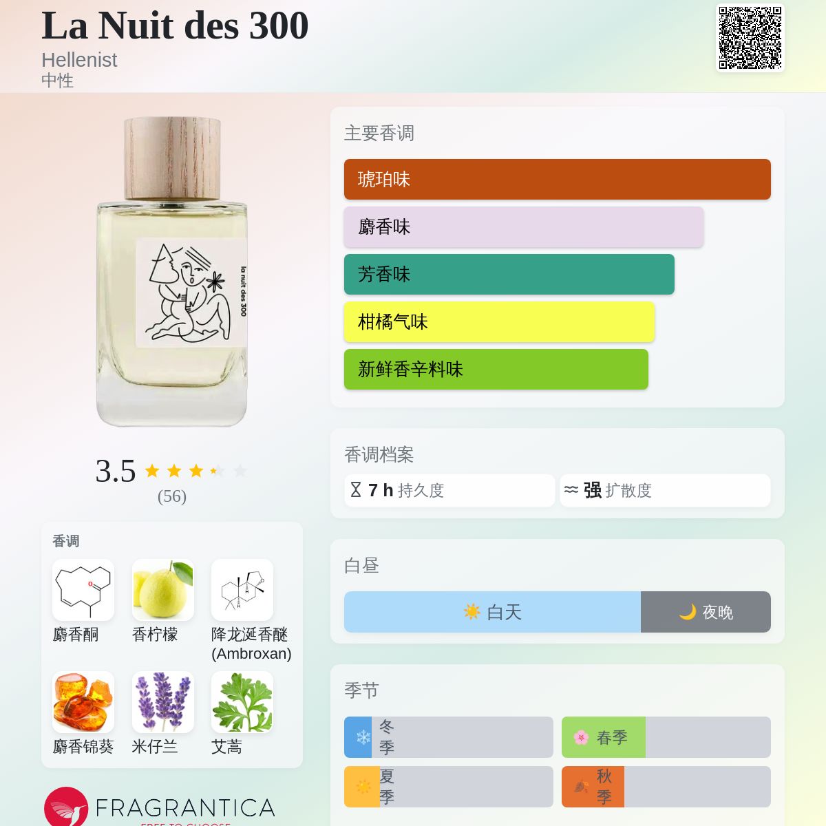 La Nuit des 300 Hellenist 香水- 一款2025年新的中性香水