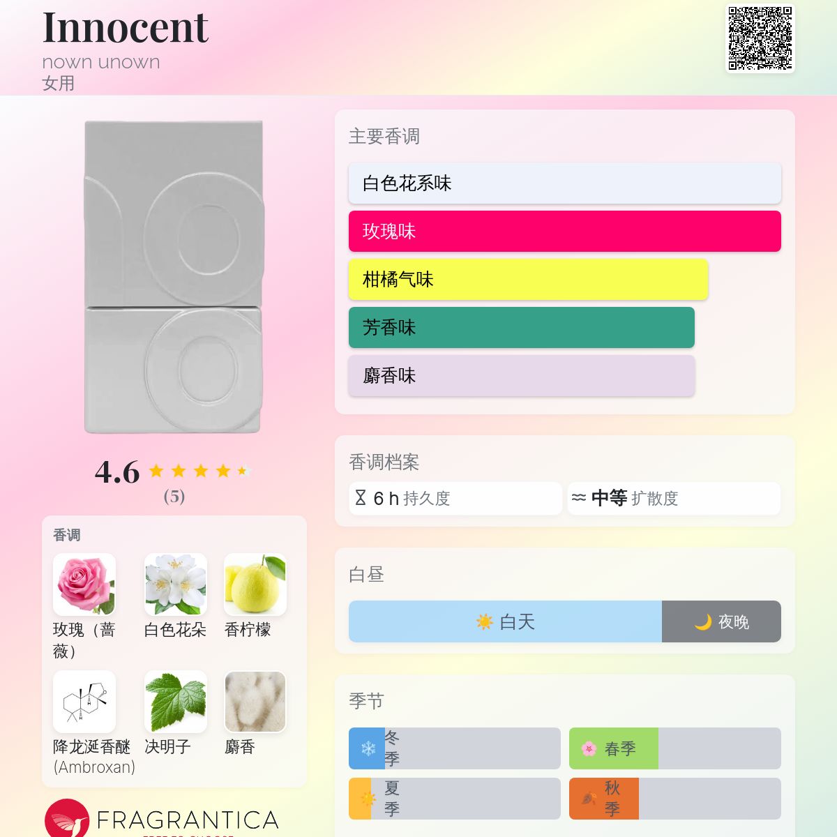 Innocent nown unown 香水- 一款2025年新的女用香水