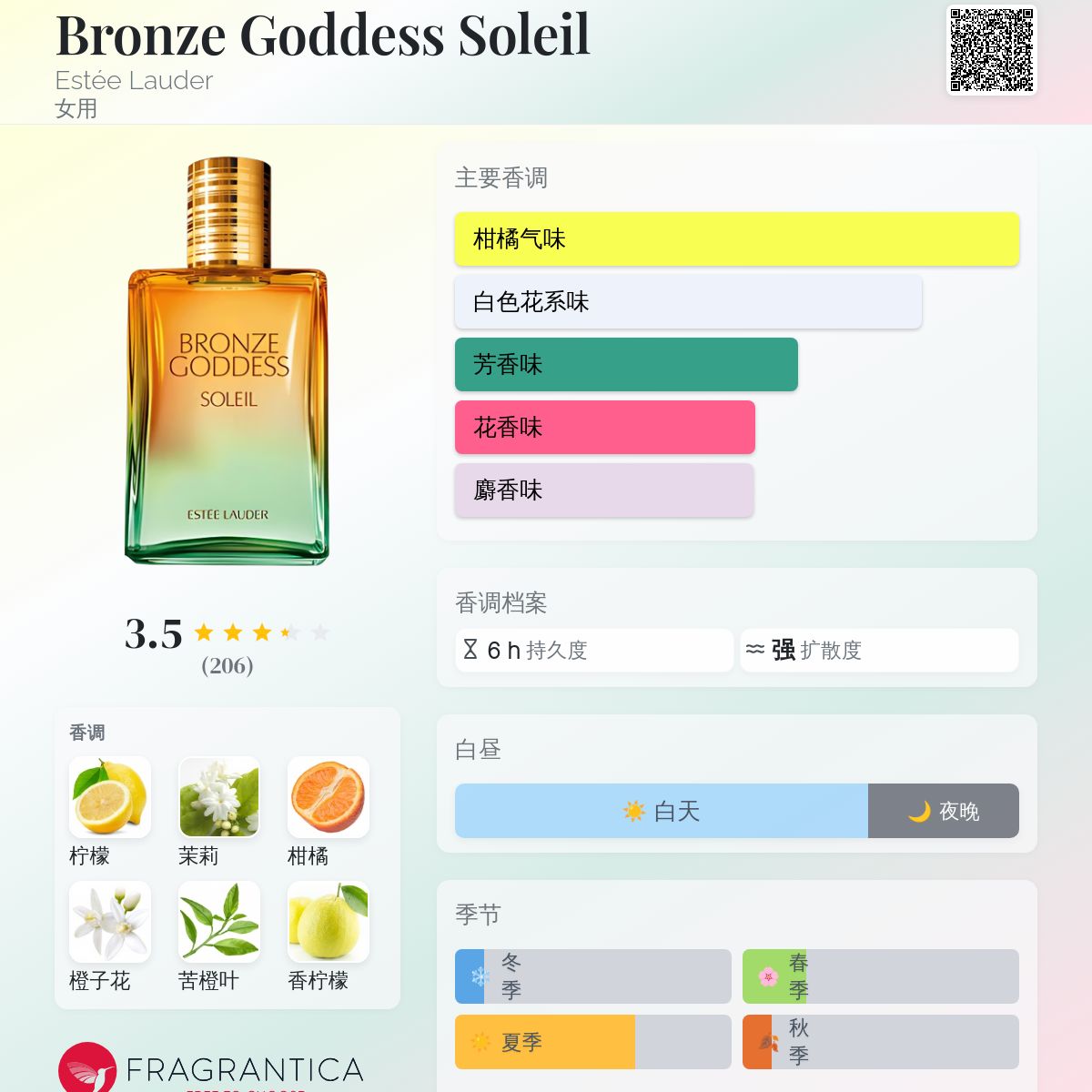 香水(女性用) Bronze Goddess Soleil 100ml Bronze Goddess Soleil Estée Lauder 香水- 一款2011年女用香水