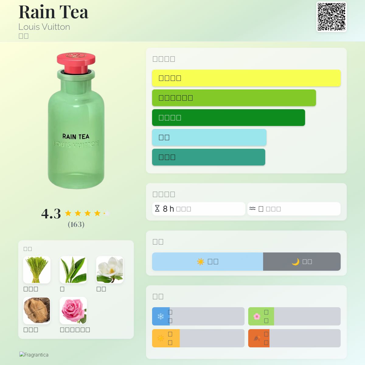 Rain Tea Louis Vuitton 香水- 一款2025年新的中性香水