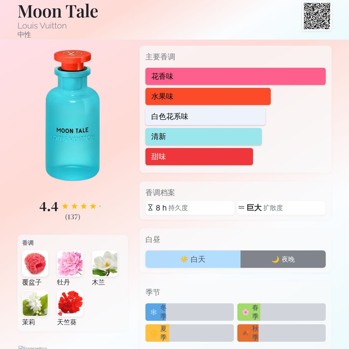 Moon Tale Louis Vuitton 香水- 一款2025年新的中性香水