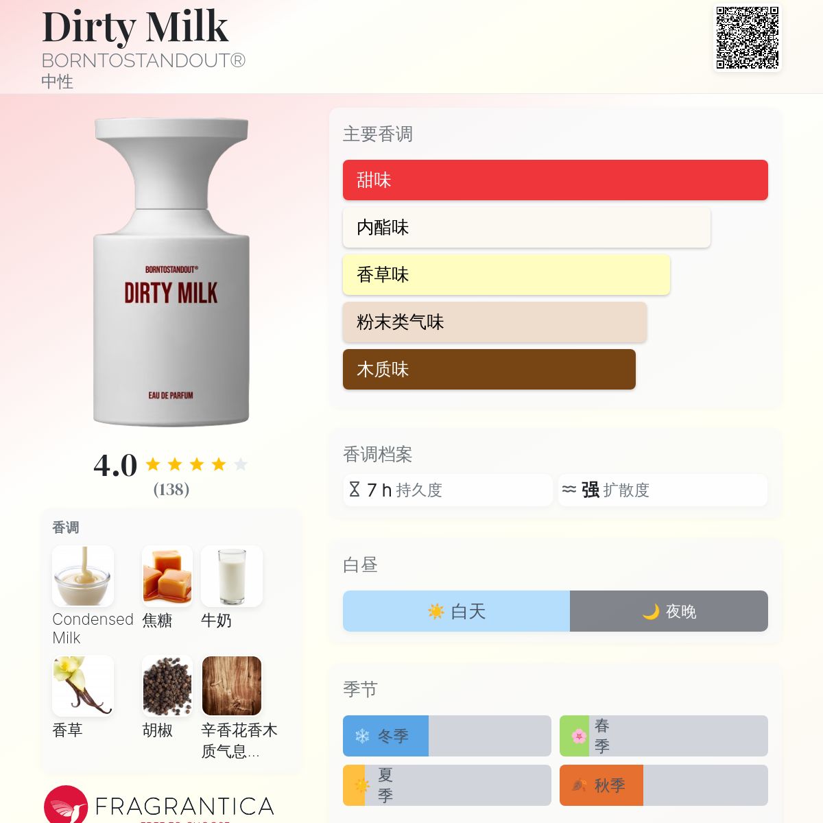 Dirty Milk BORNTOSTANDOUT® 香水- 一款2025年新的中性香水