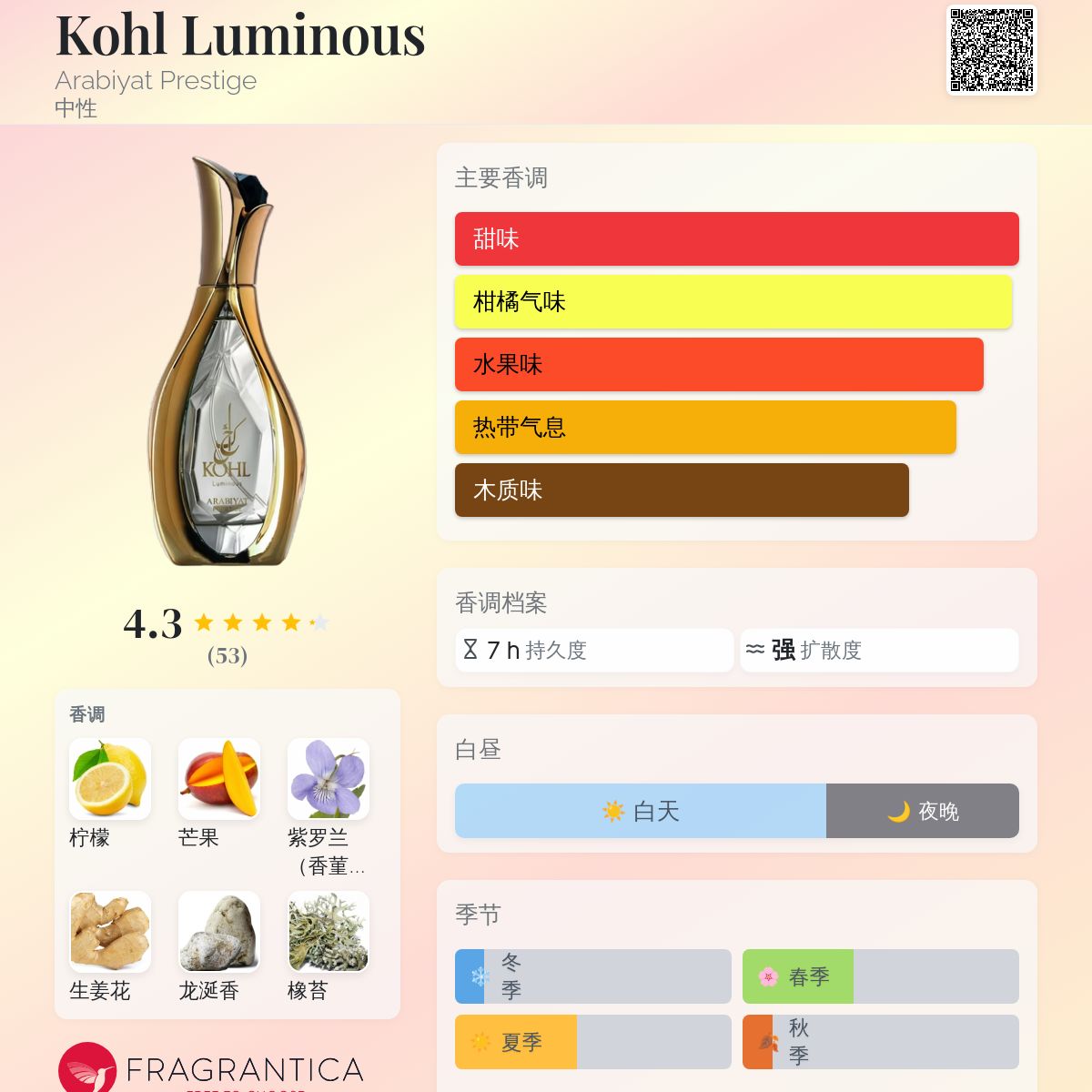 Kohl Luminous Arabiyat Prestige 香水- 一款2025年新的中性香水