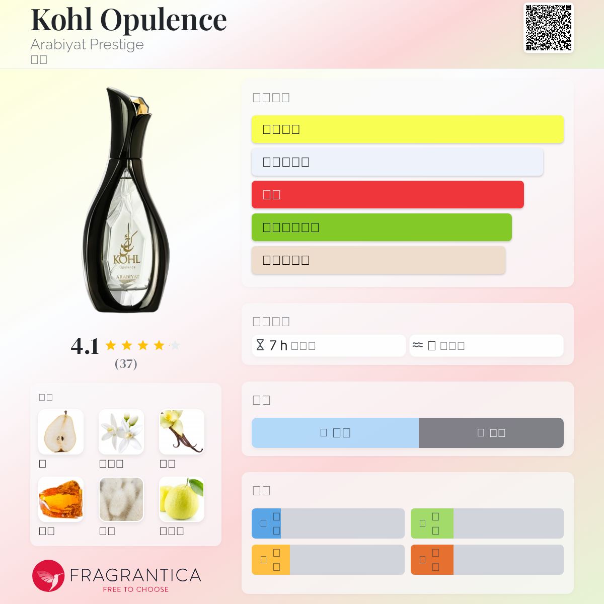 Kohl Opulence Arabiyat Prestige 香水- 一款2025年新的中性香水