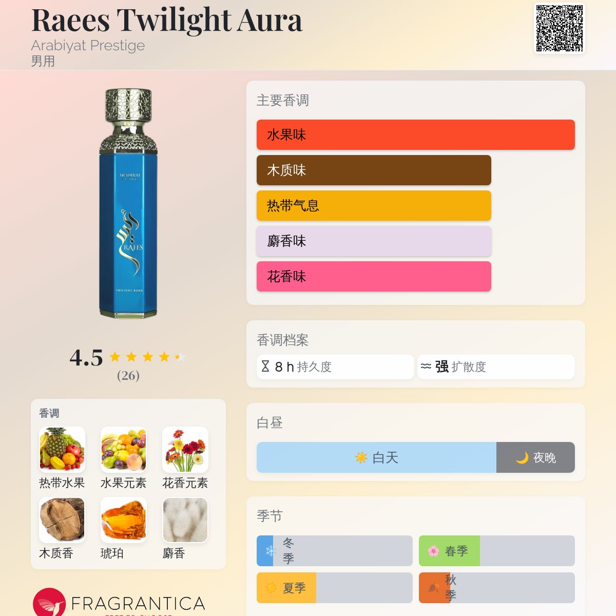 Raees Twilight Aura Arabiyat Prestige 古龙水- 一款2025年新的男用香水