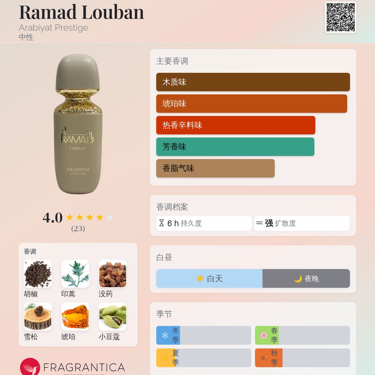 Ramad Louban Arabiyat Prestige 香水- 一款2025年新的中性香水