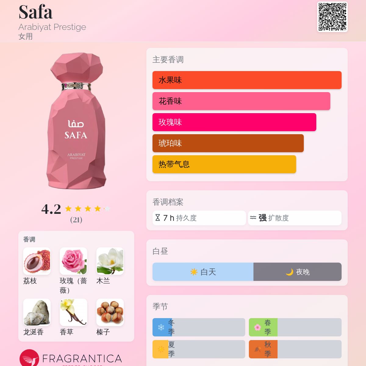 Safa Arabiyat Prestige 香水- 一款2025年新的女用香水
