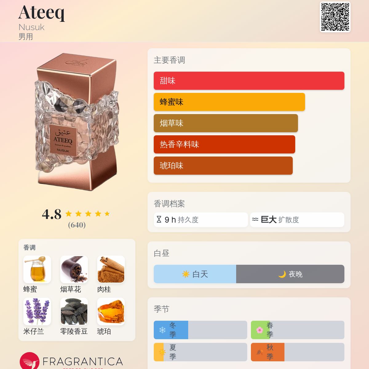 Ateeq Nusuk 古龙水- 一款2025年新的男用香水