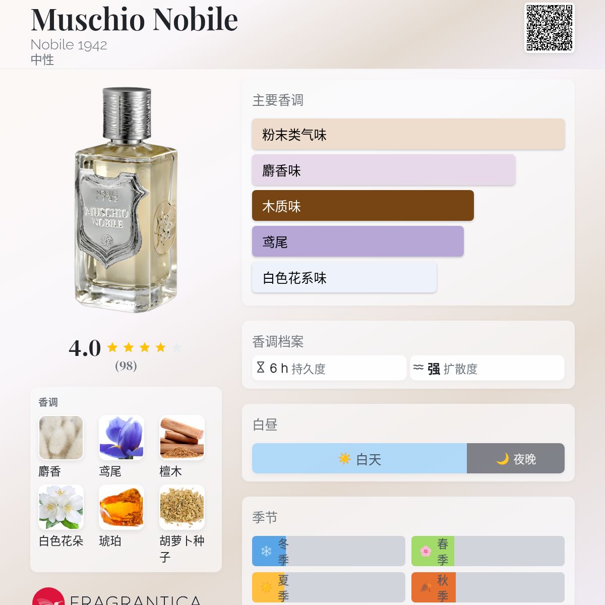 Muschio Nobile Nobile 1942 香水- 一款2011年中性香水