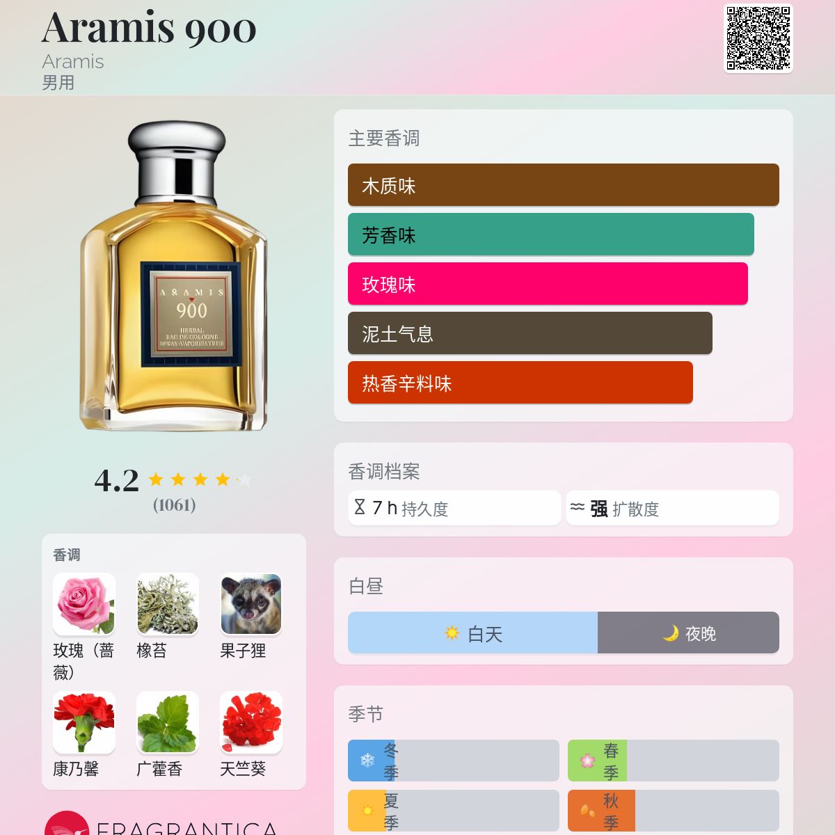 Aramis 900 Aramis 古龙水- 一款1973年男用香水