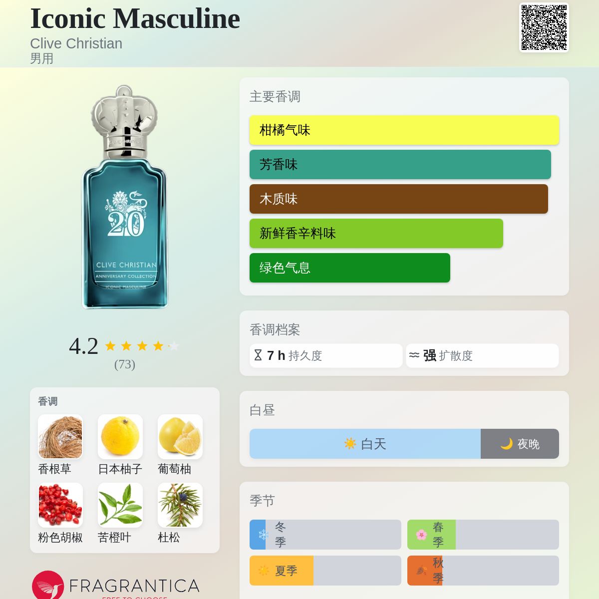 Iconic Masculine Clive Christian 古龙水- 一款2025年新的男用香水