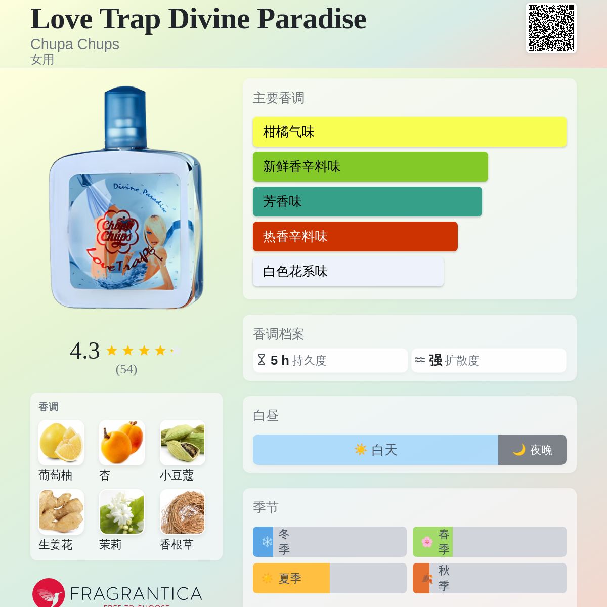 Love Trap Divine Paradise Chupa Chups 香水- 一款2005年女用香水