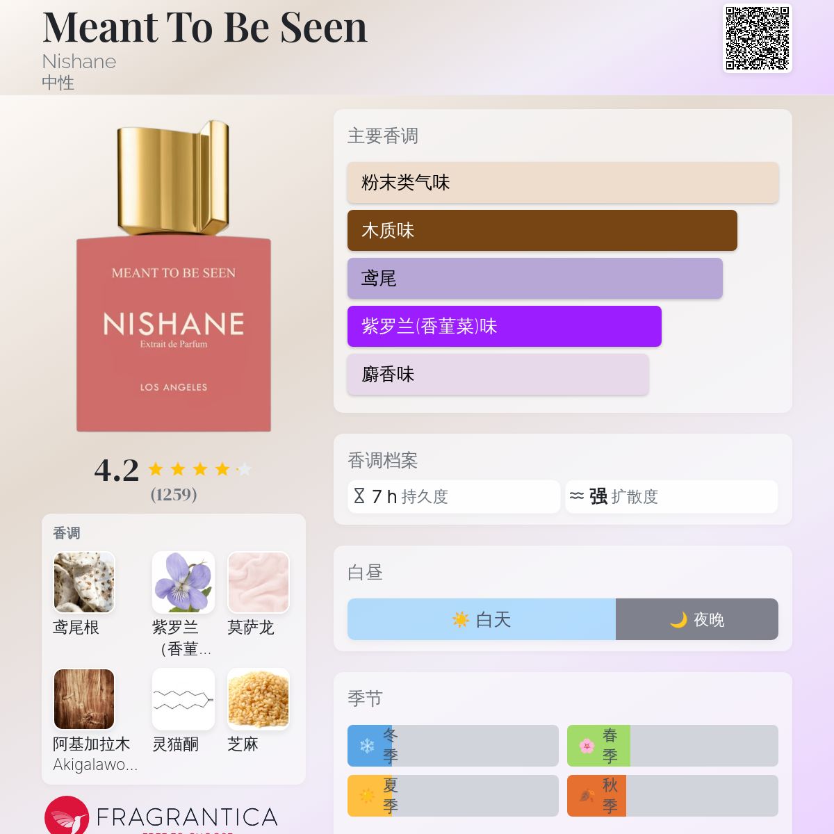 Meant To Be Seen Nishane 香水- 一款2025年新的中性香水