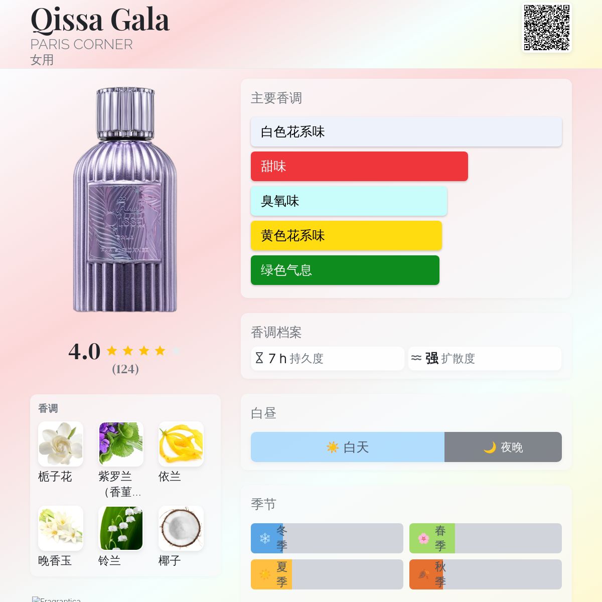 Qissa Gala PARIS CORNER 香水- 一款2025年新的女用香水